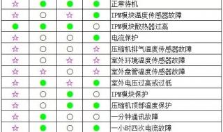 小天鹅空调室内机怎样拆卸清洗 小天鹅空调维修