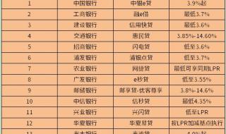 唐山房贷利率2023最新公告 房贷利率2023最新利率